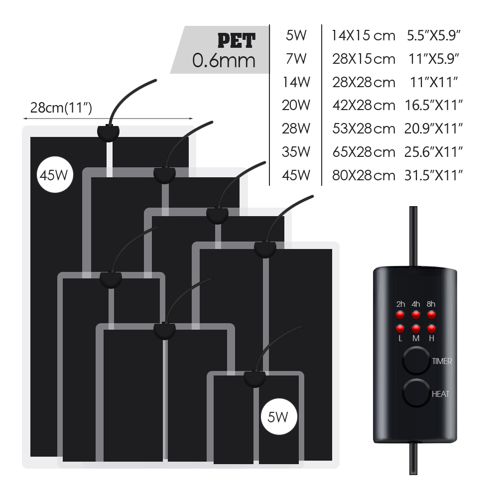 Wtyczka EU 5-20W Gady Regulowa – Seedling Heat Mat recenzja i cena